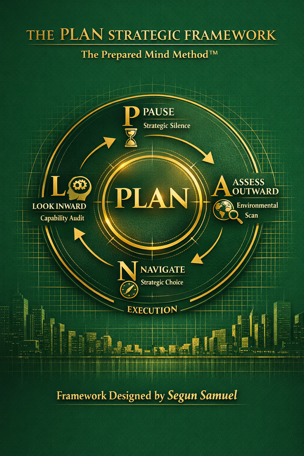The PLAN Strategic Framework — The Prepared Mind Method™